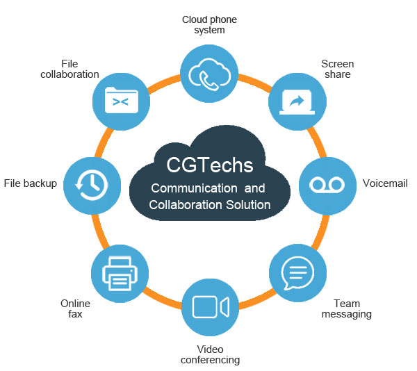 Solution de communication et de collaboration de CGTechs Technologie inc.